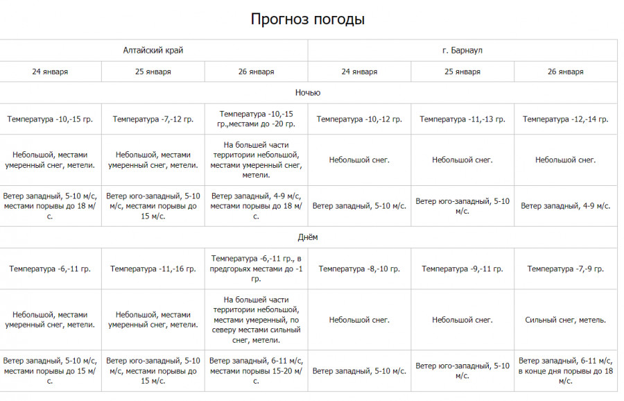 Расписание барнаул косиха на сегодня