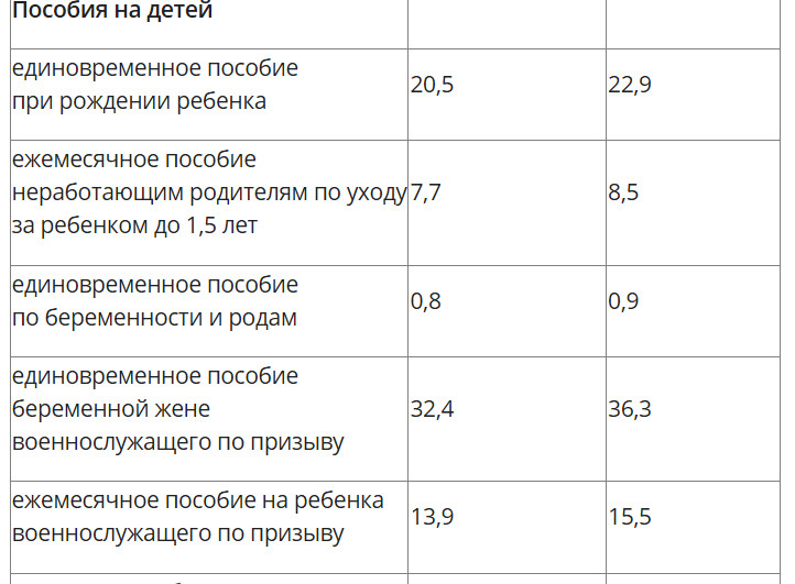 Выплаты омская обл. Социальные выплаты. Выплаты на 1 ребенка.