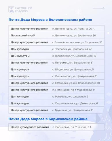 Вячеслав Гладков рассказал, где в Белгородской области открыли отделения Почты Деда Мороза - Изображение 3