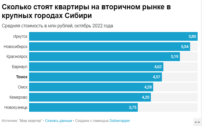 На сколько подорожает свет в июле 2024