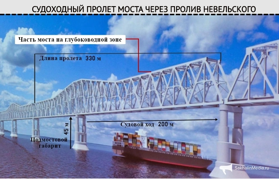 Инфографика. Мост на Сахалин