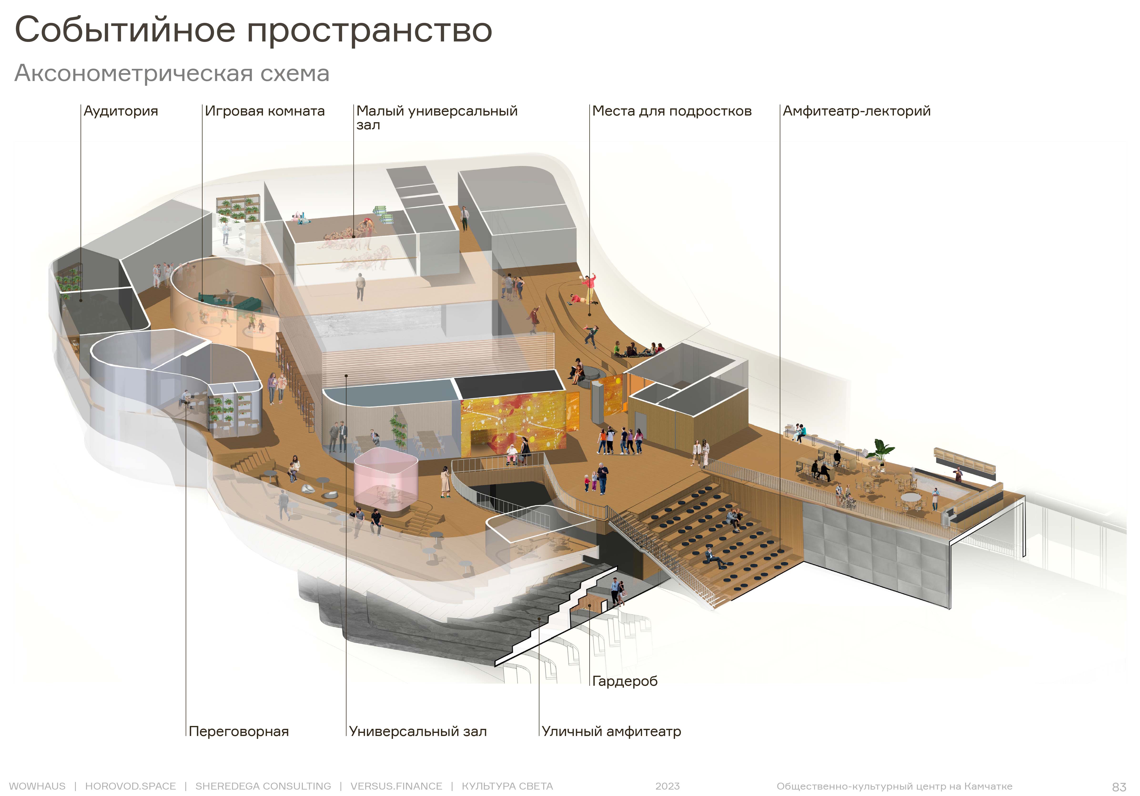 Архитектурное бюро Wowhaus будет проектировать общественно-культурный центр в столице Камчатки
