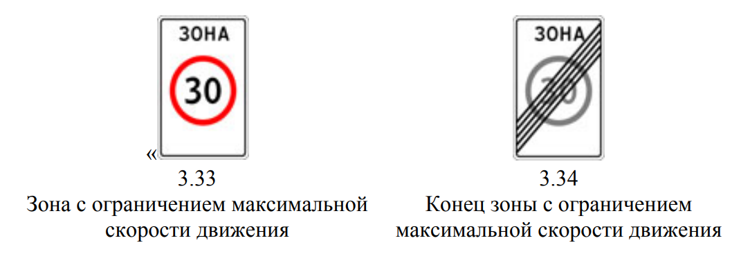 Зона с ограничением максимальной скорости. Знак зона с ограничением максимальной скорости. 6.1 Общие ограничения максимальной скорости. Знак ограничения Макс температуры.