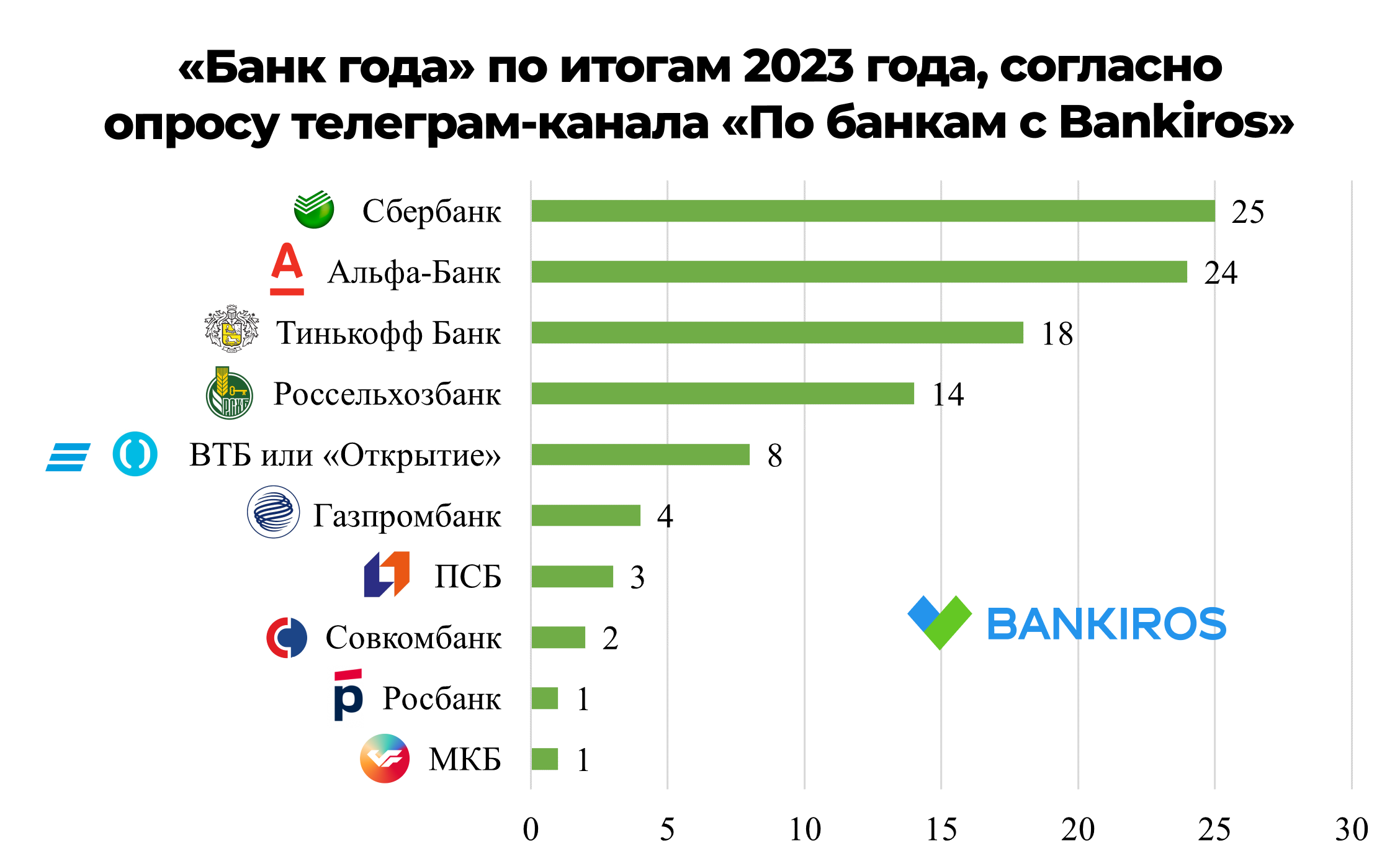 Система образующие банки список