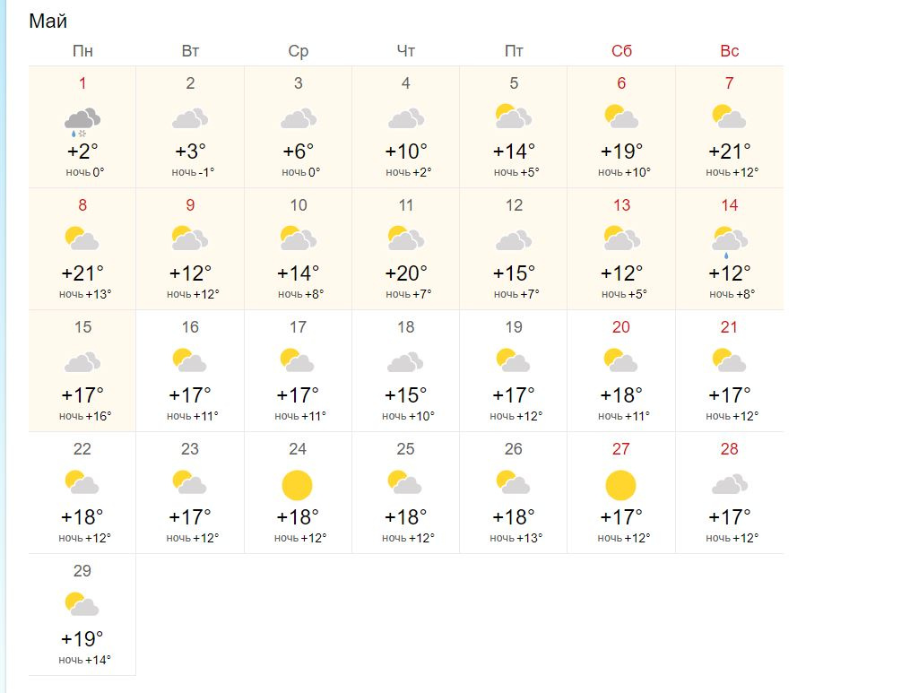 Погода в кемерово на 10 дней