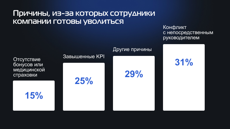 Конфликт команды и руководителя: как решить и больше не допускать