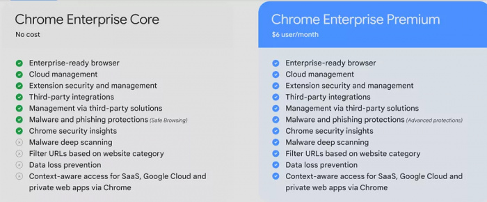 Chrome Enterprise Premium