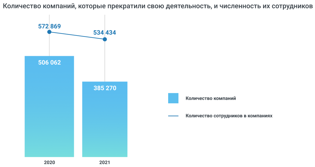 Итоги компании 2021