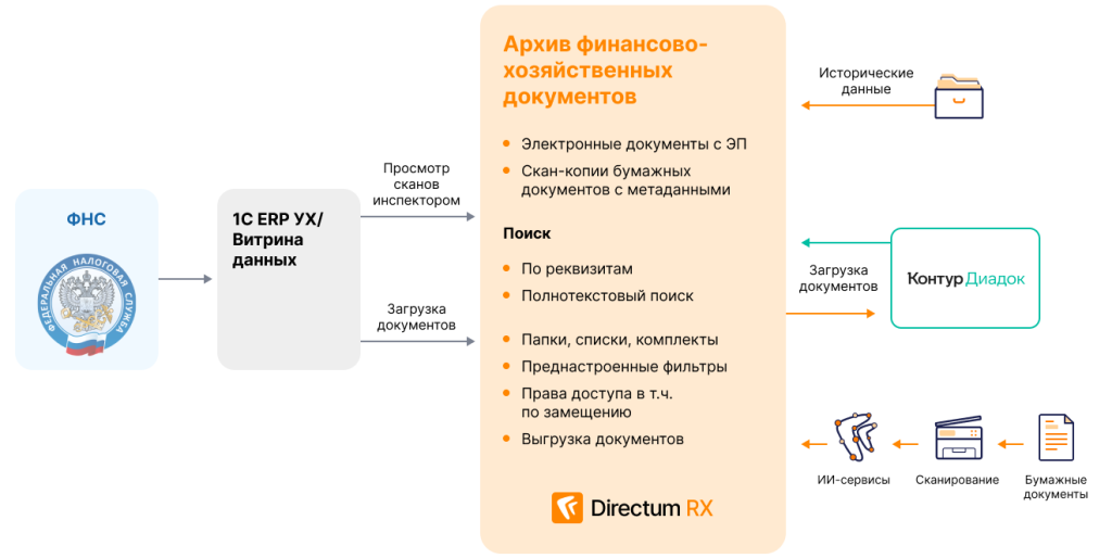 Как перейти на налоговый мониторинг за 6 месяцев: опыт «Татспиртпром»