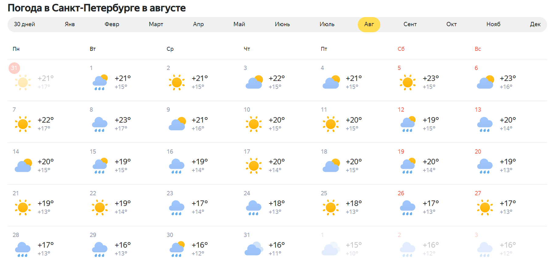 Погода в спб на завтра 3. Погода Санкт перетрубрг. Погода СПБ на месяц.