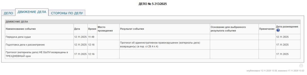 Скриншот карточки дела с сайта Куйбышевского районного суда Петербурга