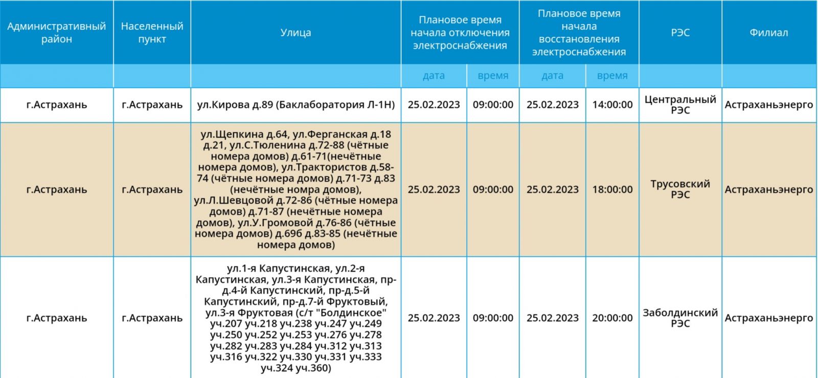 Отключение света в пензе