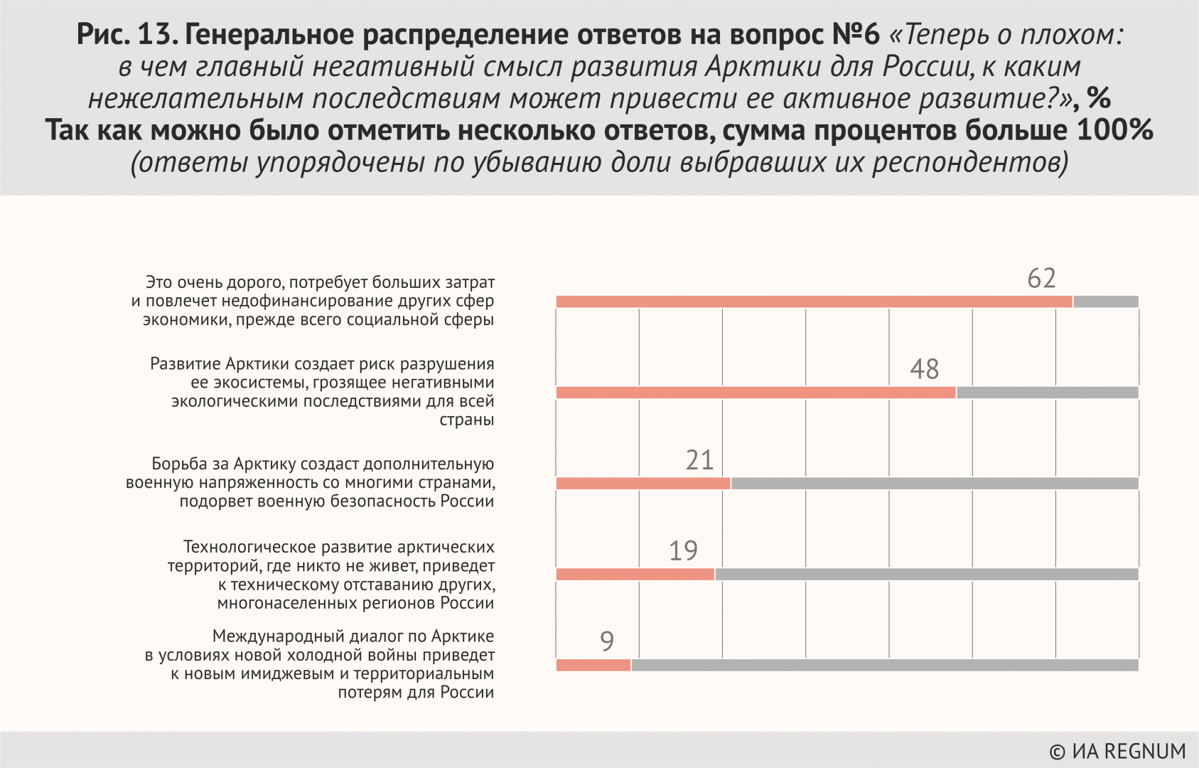 Генеральное распределение. Генеральное распределение это. Генеральное распределение ответов на вопрос номер 5.