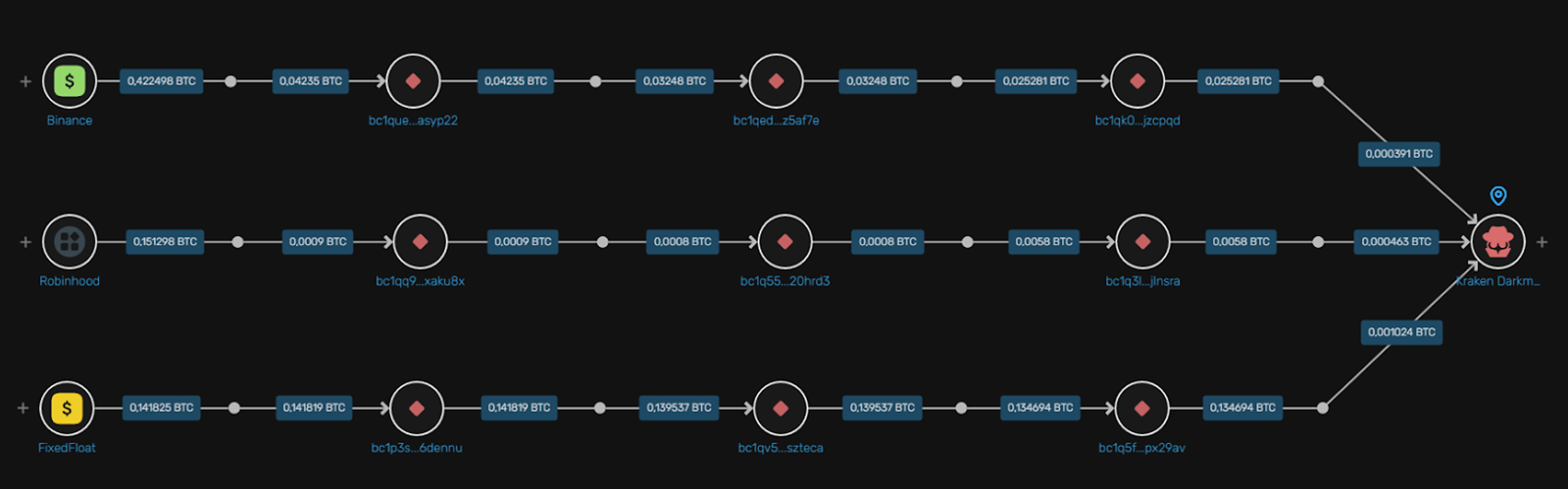 За что блокируют криптокошельки и почему это не всегда вина владельца