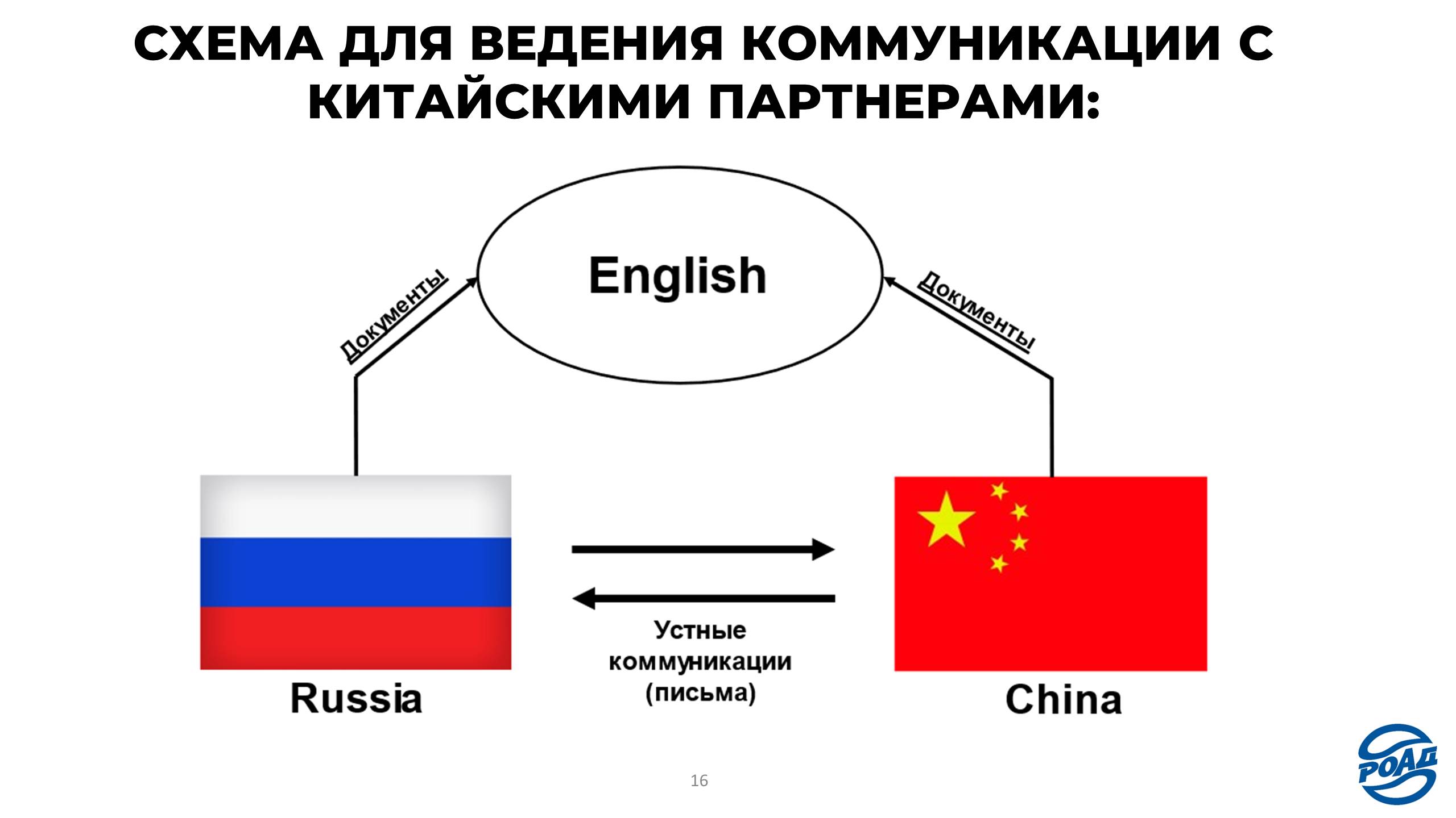 Торговля России и Китая. Проблемы Китая. Тема презентации торговля России и Китая. Платежи в китай проблемы 2024