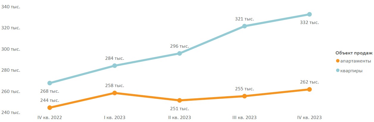 Новаторов 2023. Динамика сделок по вторичной недвижимости в москве 2024. Технофорум 2023 москва. Москва 2023. Итоги года в москве 2023.