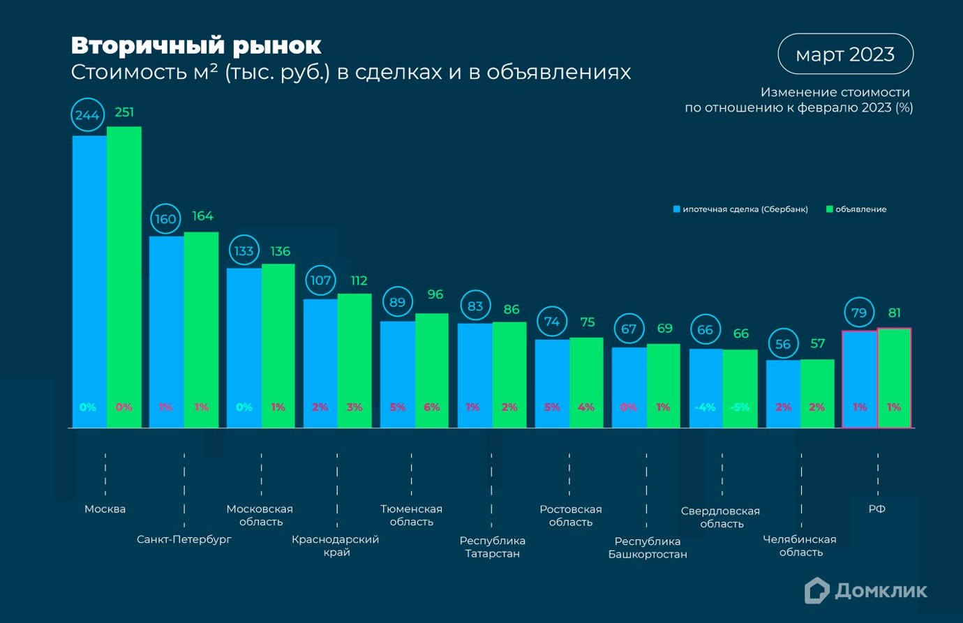 санкт петербург и москва сравнение