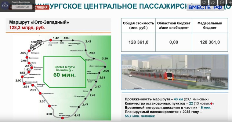 О маршруте «Юго-Западный» в Дни региона докладывал замгубернатора Алексей Шмыков