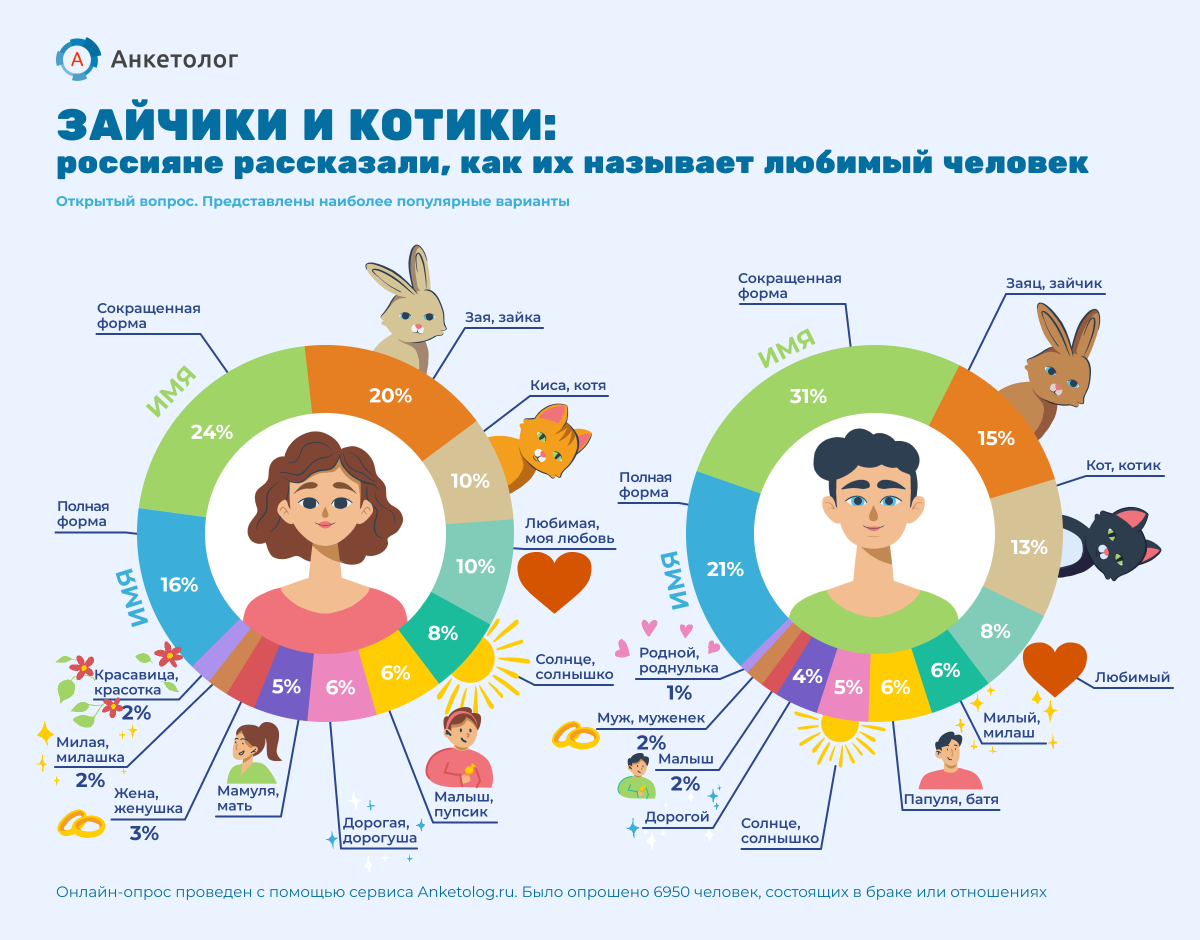 Как называть любу. Инфографика мужчина и женщина. Рейтинг счастья инфографика. Дорогая женщина инфографика. 1 Место инфографика.