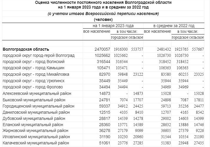 Население волгограда 2018