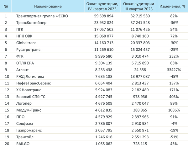 МЕДИАРЕЙТИНГ ЖД за 2023 и 4 кв 2023-8.jpg