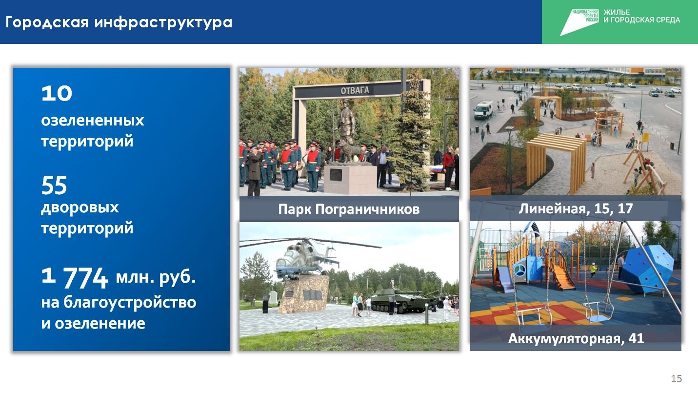 Проект 2022 пример
