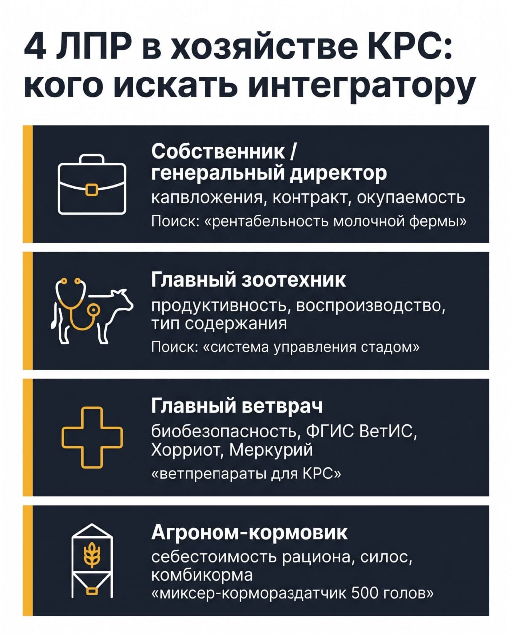 4 ЛПР в хозяйстве КРС: кого искать и что он ищет.
