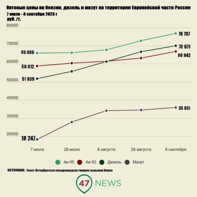 Расход топлива ми