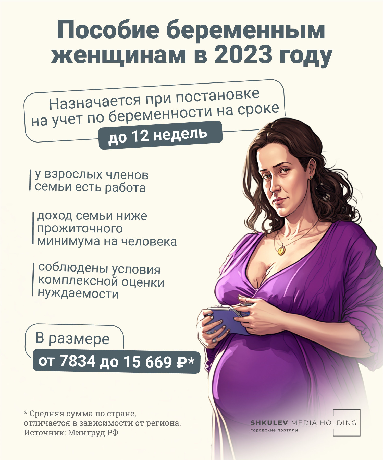 Какие пособия беременным в 2024 неработающим