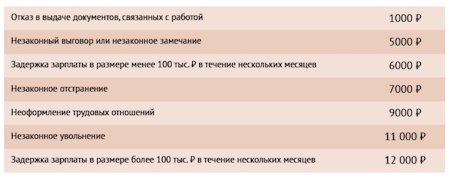 Размер компенсации морального вреда. Пленум о компенсации морального вреда 2022. Ст 151 гк рф. Возмещение вреда причиненного преступлением. Пленум о компенсации морального вреда 2022.