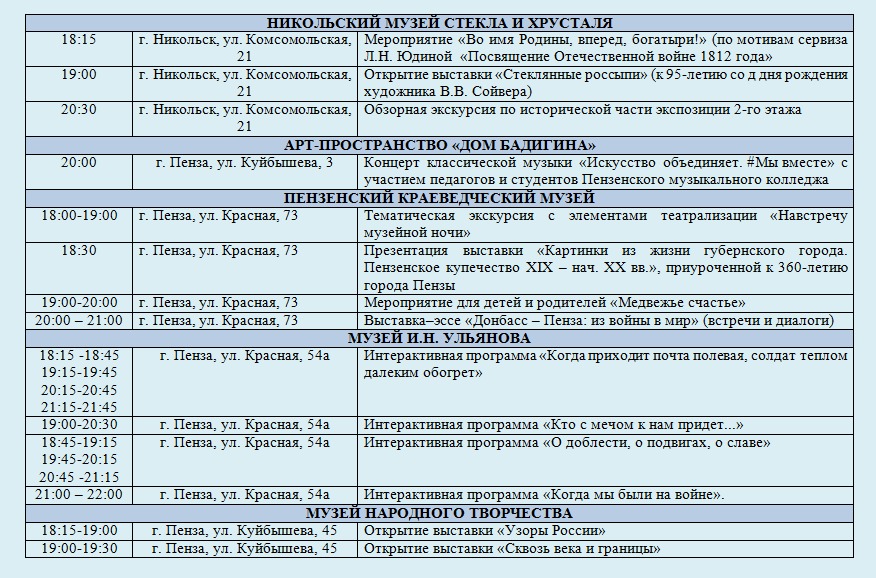 Ночь искусств пенза программа. Ночь искусств афиша шаблон. Ночь искусств название мероприятий. Сотрудники галереи. Всероссийская акция "ночь искусств" москва.