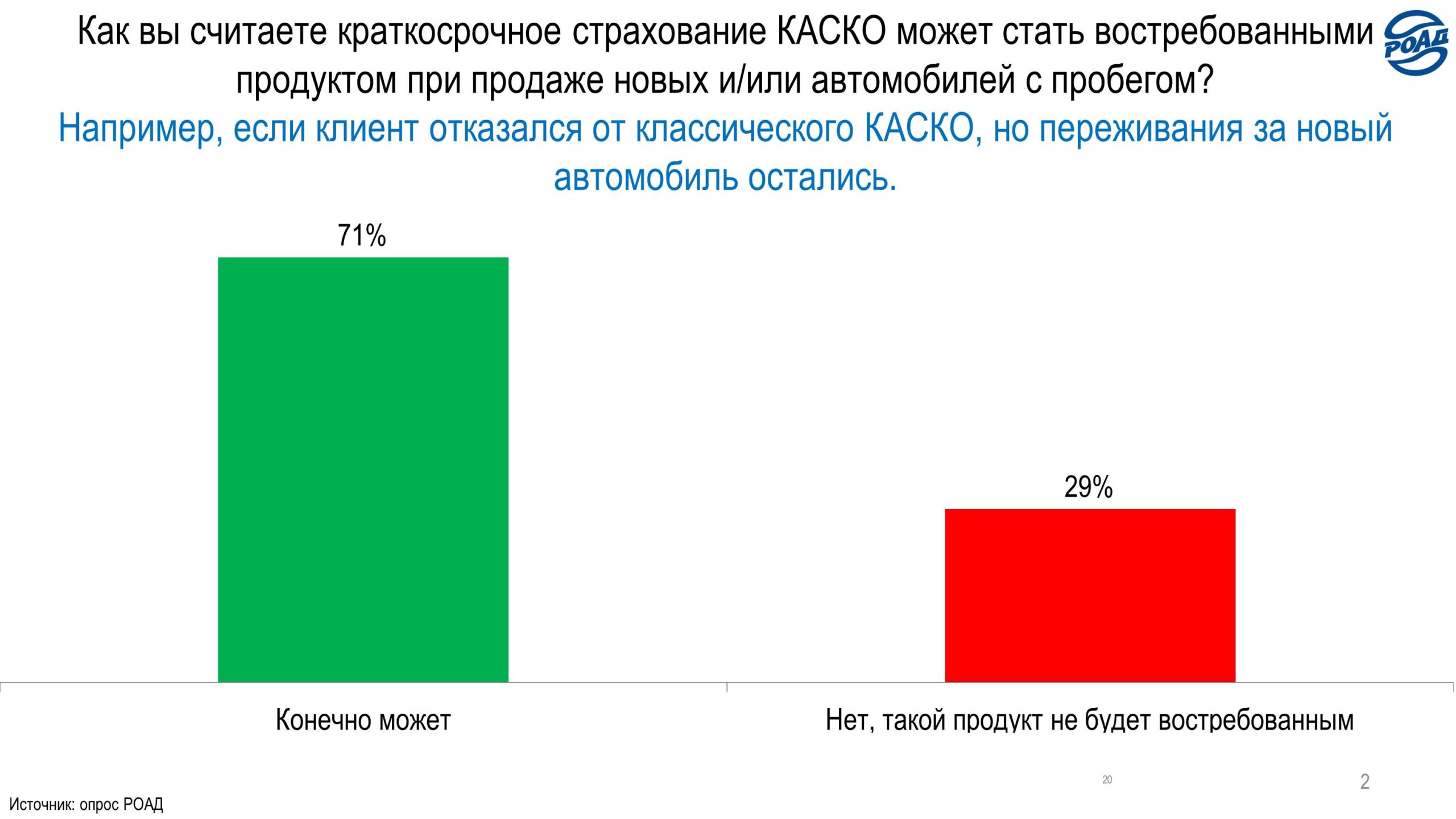 Краткосрочное страхование