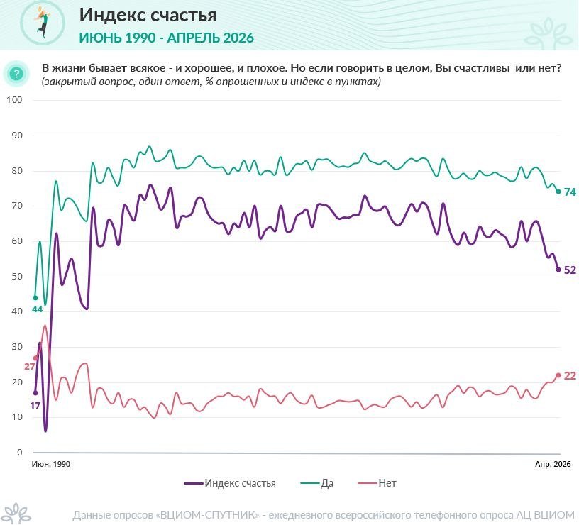 Скриншот сайта: ВЦИОМ