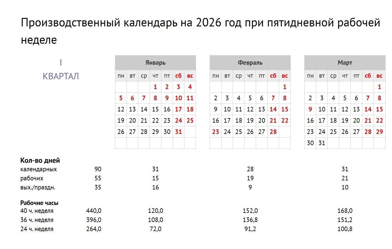 Основанием для установления рабочих, выходных и праздничных дней в России стало постановление правительства №1466 за подписью премьер-министра Михаила Мишустина