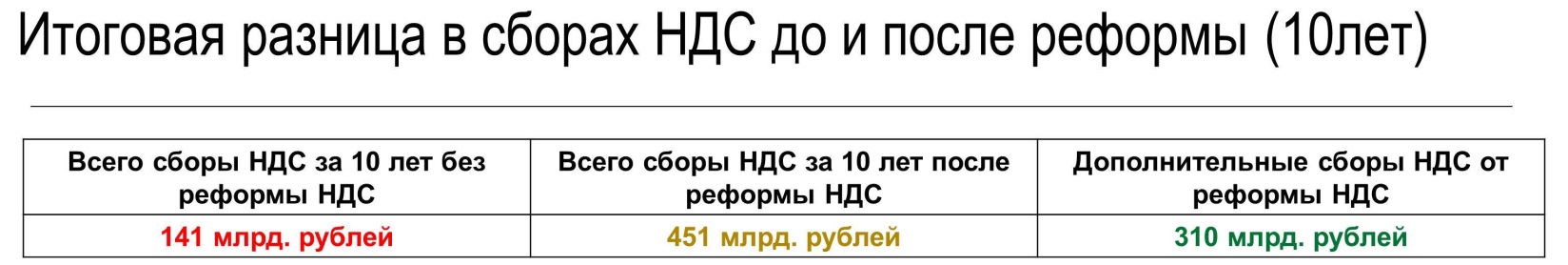 Ндс 25 с 2025