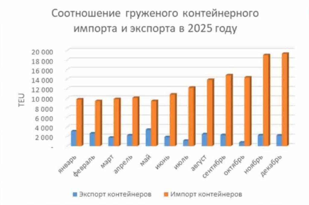 груженный контейнер.png