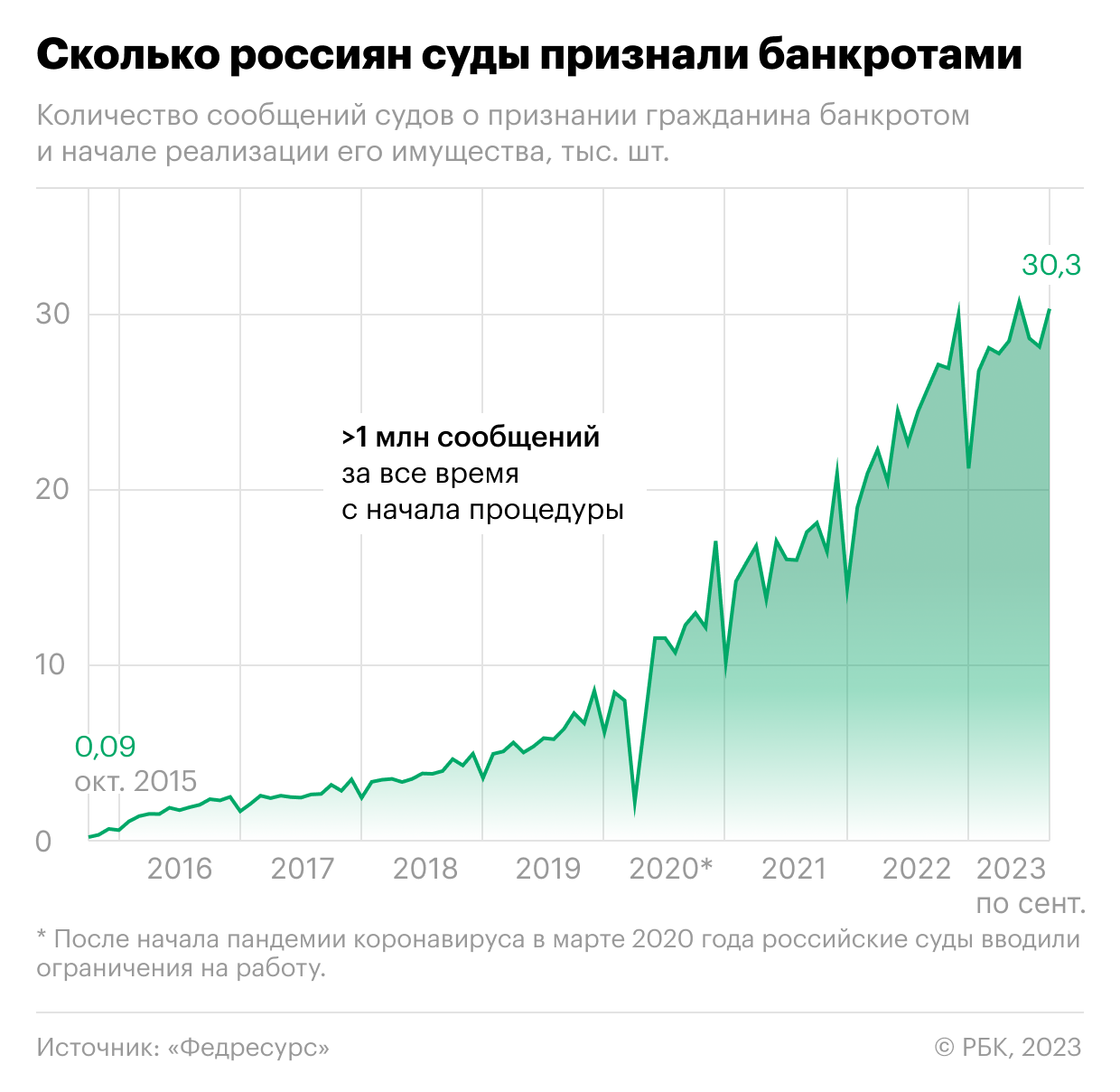 банкротство ооо раст fedresurs фото 58