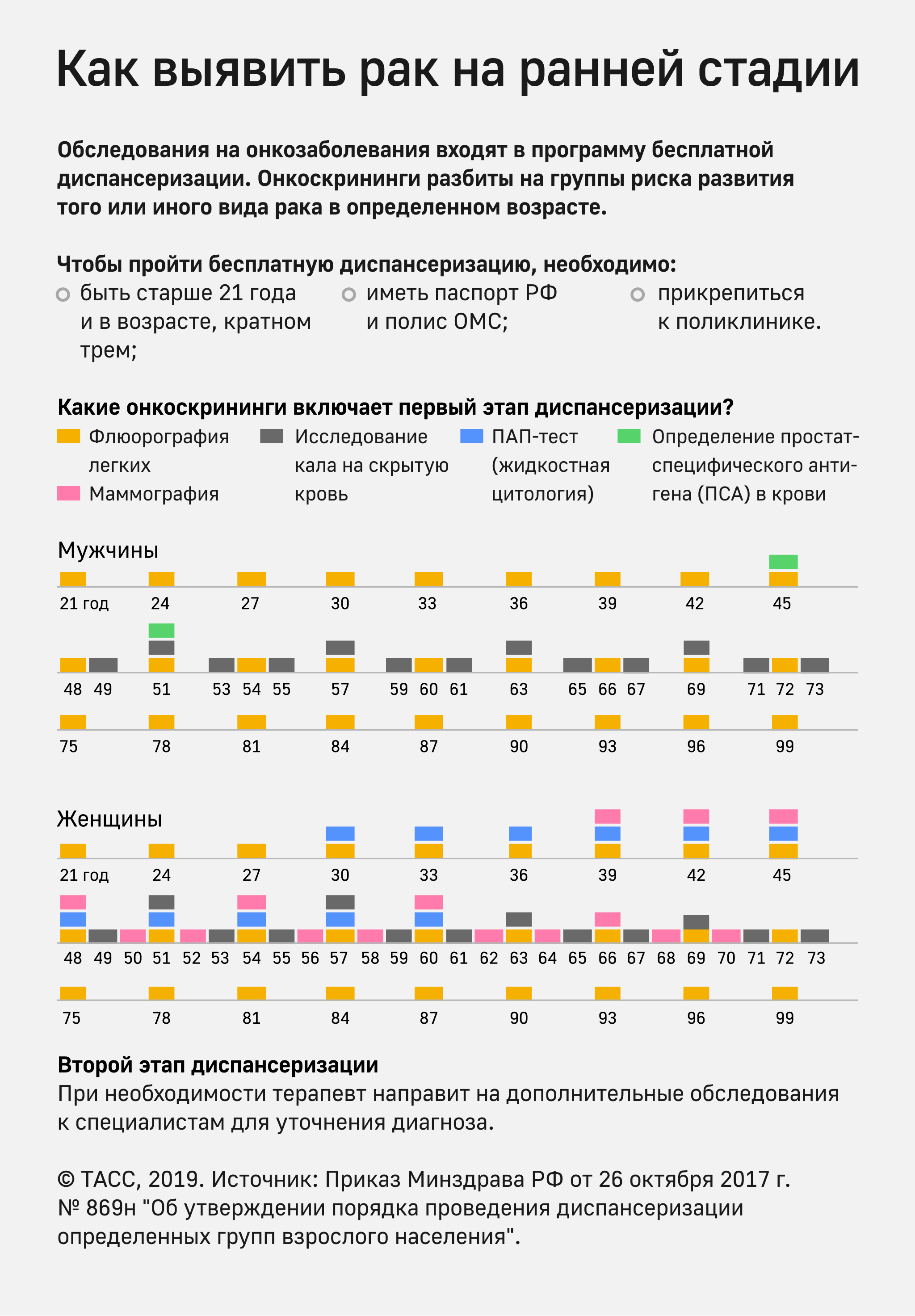 Как выявить рак на ранней стадии