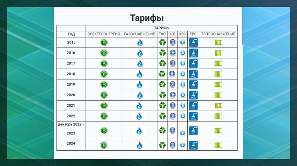 Опубликована информация о тарифах на ЖКУ за 2024 год