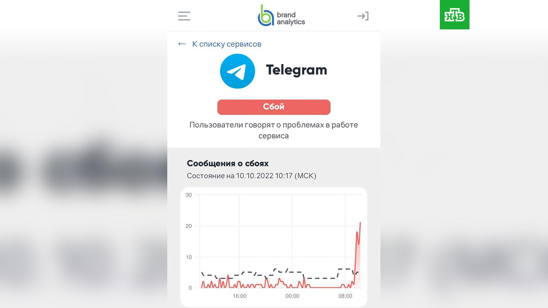 Телеграмм сбой. Кибер услуги в Telegram. Настройка user в телеграм.