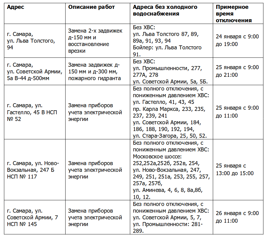 Отключение воды москва 2023