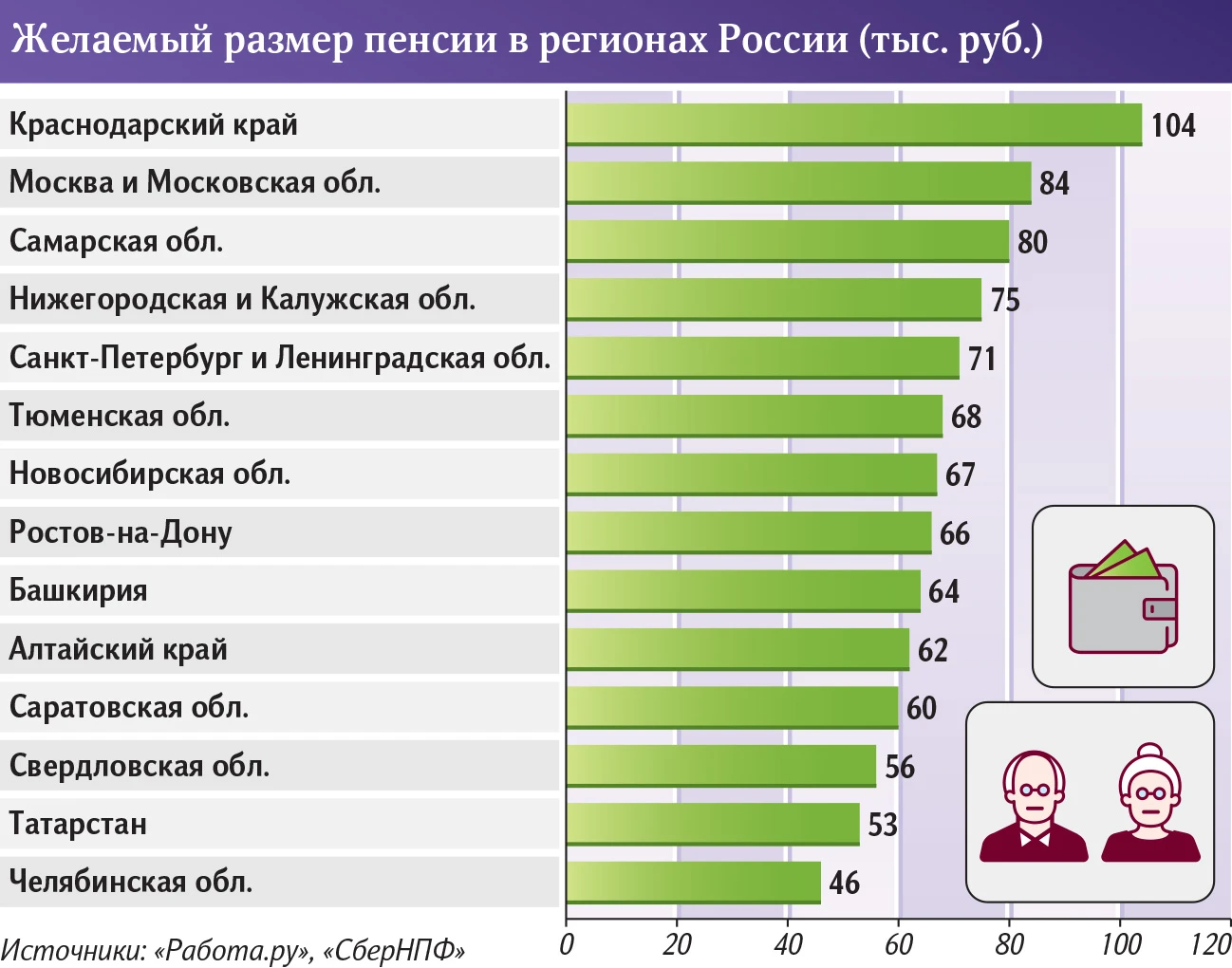 процент загруженности нижней полки