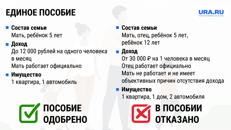 Единое пособие 2025 форум. Единое пособие 2025 форум