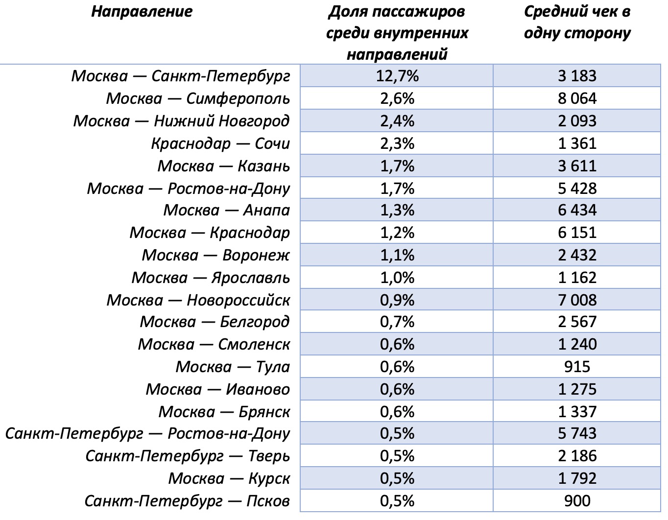 маршрут москва анапа