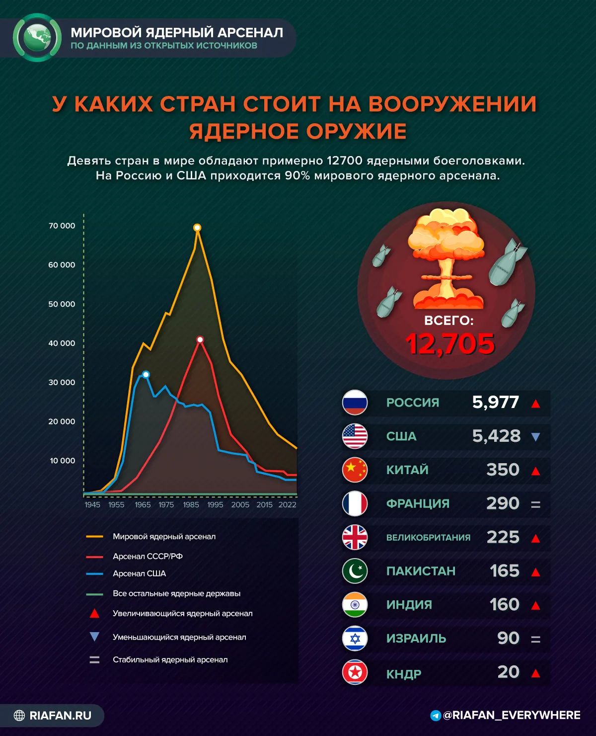 Пакистан ядерная держава. Индия и пакистан ядерные державы год. Агни 5. Индия и пакистан ядерные державы год. Индия и пакистан ядерные державы год.