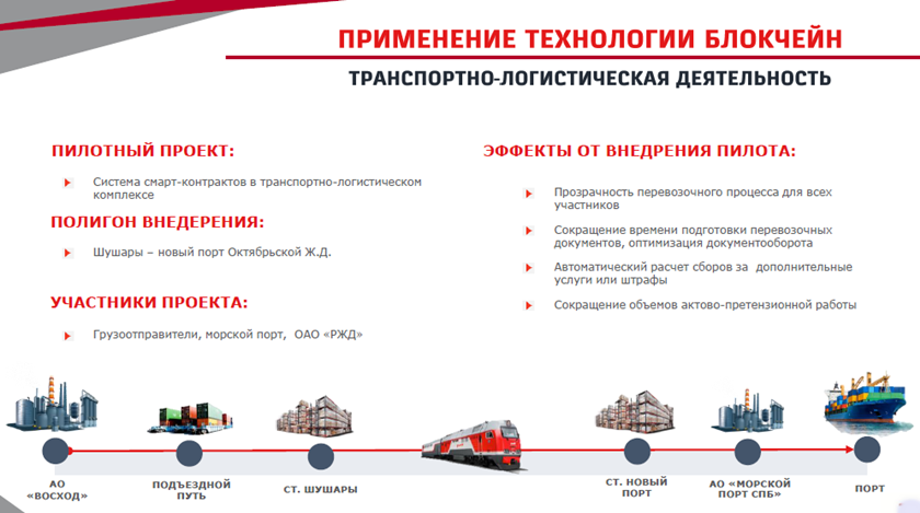 Дорожная карта квантовые коммуникации ржд