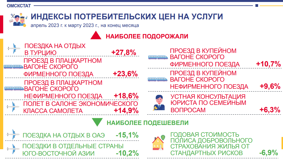 Какой будет июль 2024 в омске