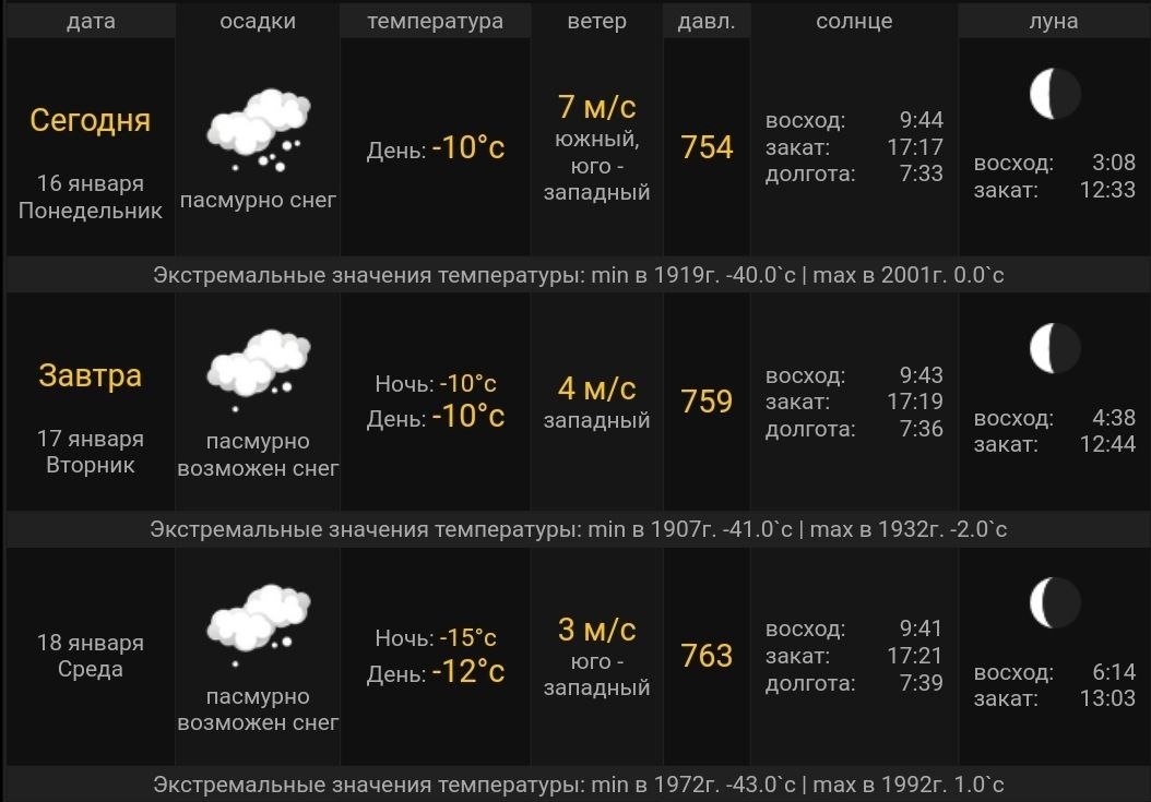 Температура в томске