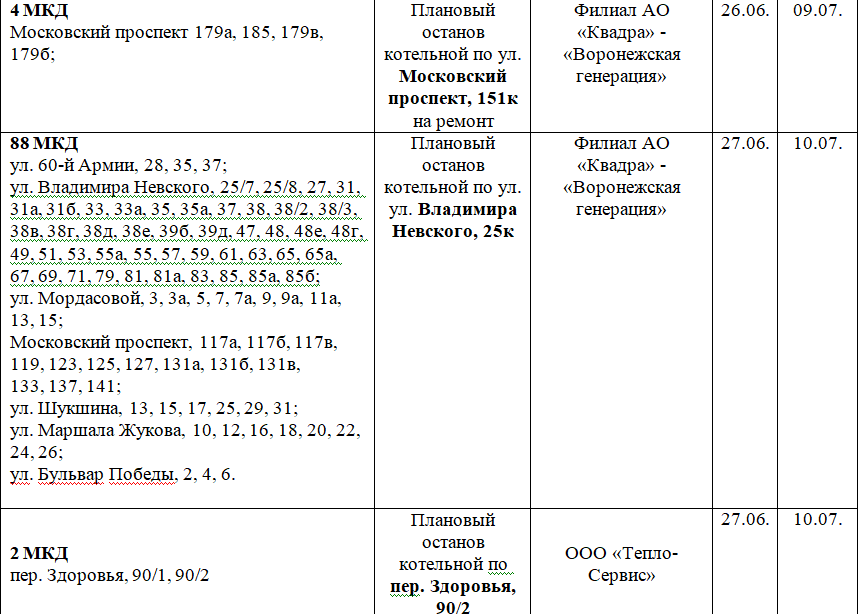 Почему в городах отключают горячую воду