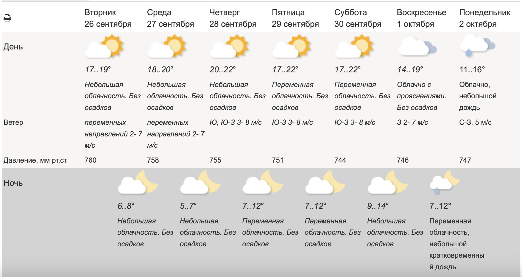 Погода на 6 сентября в москве